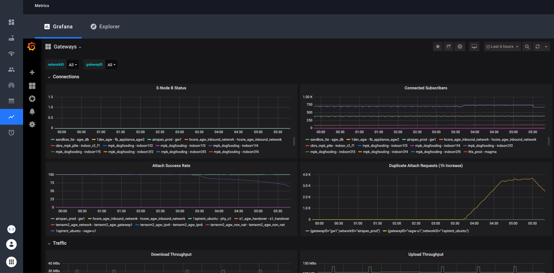 Grafana variables