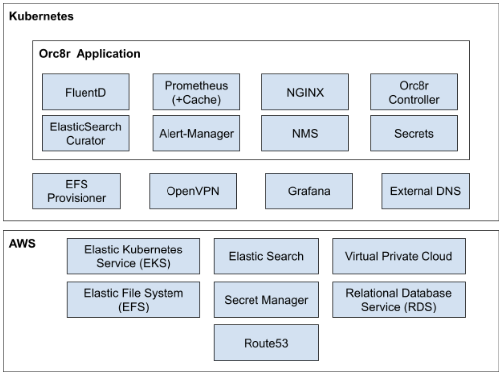 orc8r_aws_stack