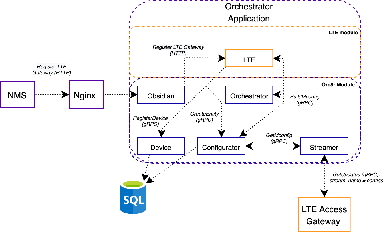 Orc8r Configuration