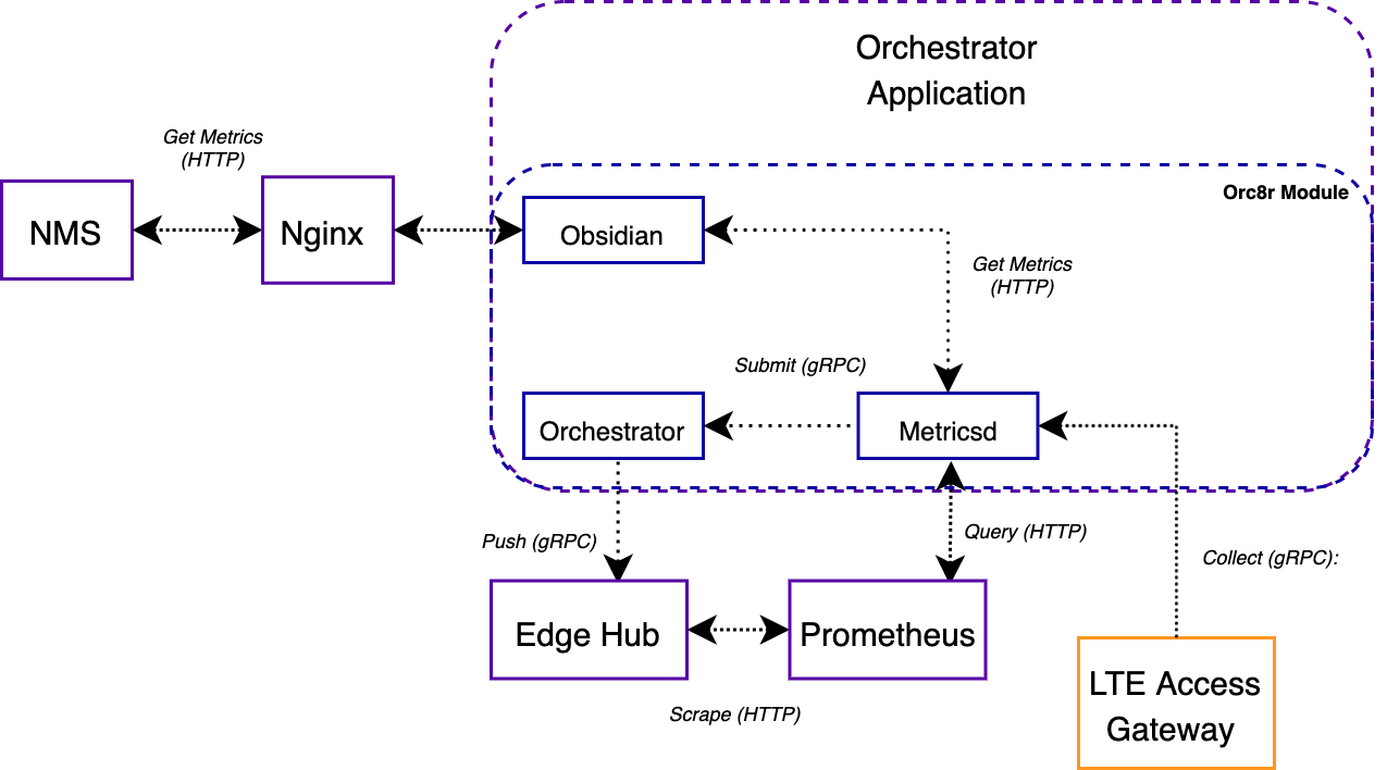 Overview · Magma Documentation