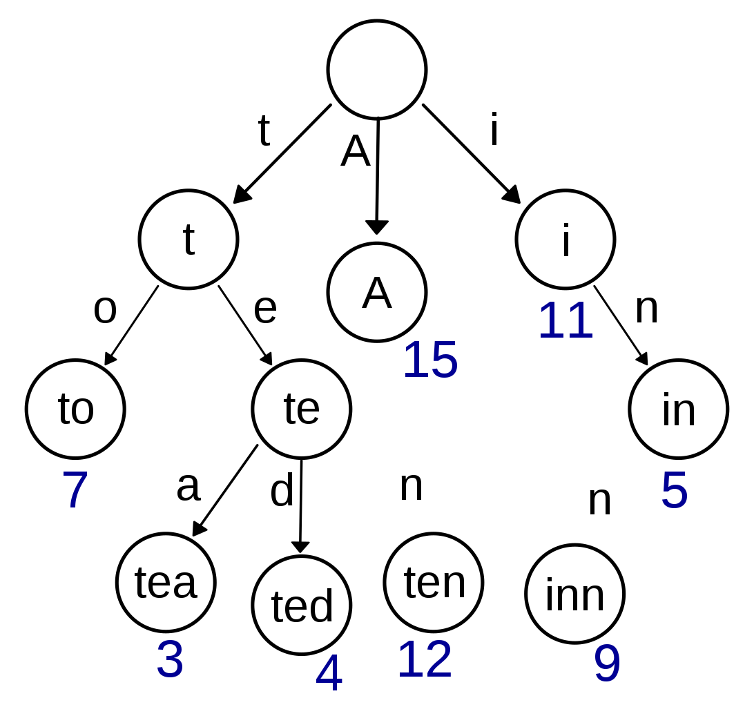 prefix_tree