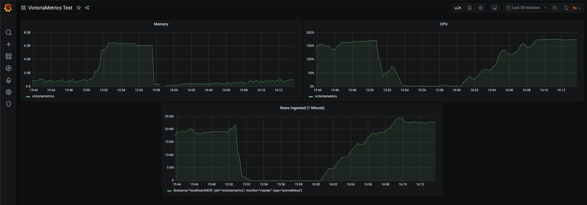VictoriaMetrics test